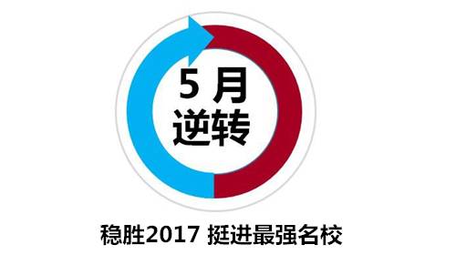 四川高考大纲已改 文理科数学这样复习才有效！