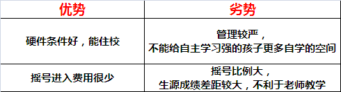 小升初家长必看丨详解成都五所“七系中学”的特色与入学方式